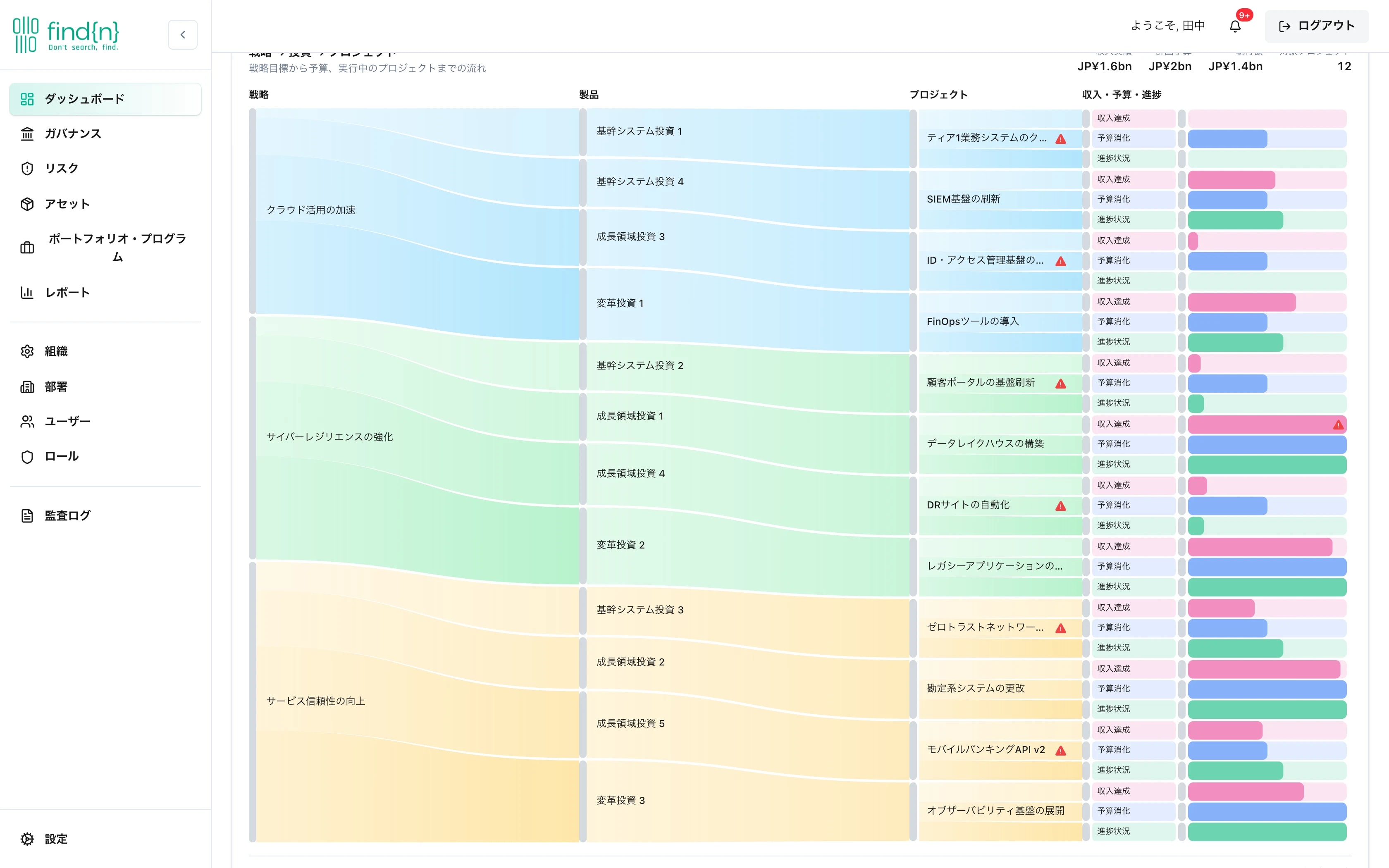 findn 戦略から実行までのフロー画面(実画面)